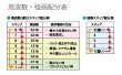 画像6: Newオマモリズム ( 緊張・アガリ・震え防止用 リズマー ) (6)